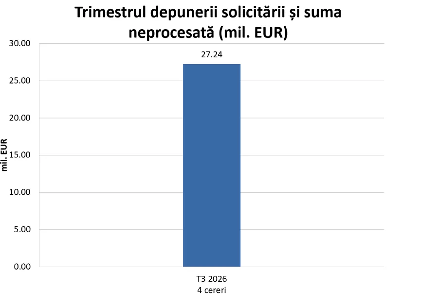 Ministerul Energiei