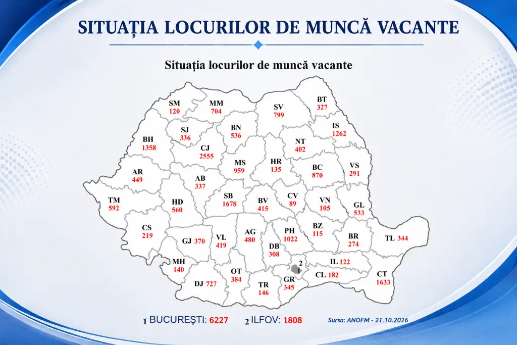 Locuri de muncă vacante