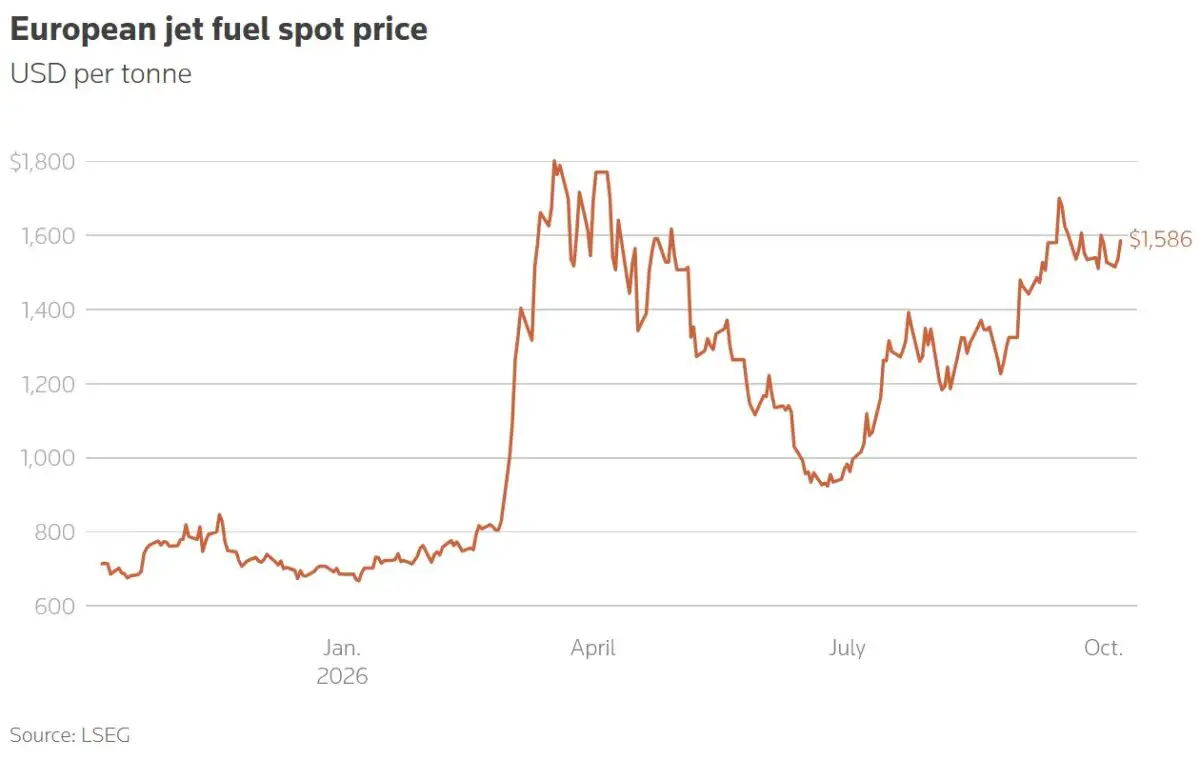 european jet fuel spot price