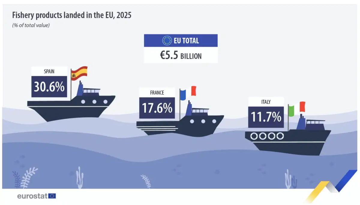 fish eurostat 1