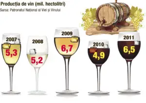 Vinuri româneşti se prezintă la Paris
