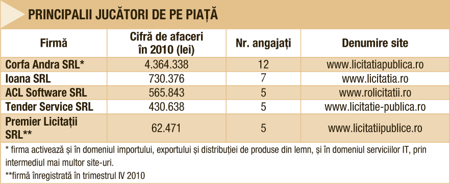 Cum să faci bani din taxarea informaţiilor gratuite