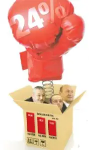 Cum se împarte povara majorării TVA cu 5%