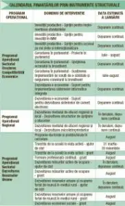 Peste jumătate de miliard de euro, pusă la bataie pentru mediul privat