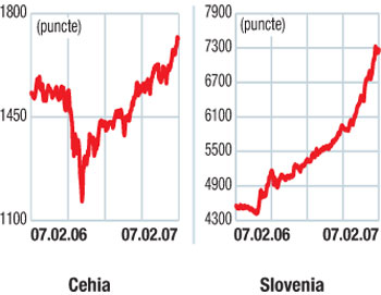 Indicii burselor din europa centrală şi de est: Un moment de respiro