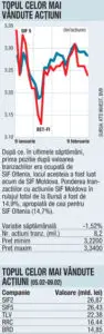 Piaţa Rasdaq îşi trăieşte a doua tinereţe