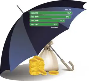 Economiile românilor pe timp de criză: cinci miliarde de euro