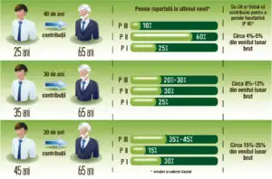 Făra sistem de pensii private, copiii sunt soluția unei bătrâneți liniștite