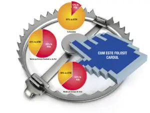 Dacă tot nu mai dau credite, băncile măresc comisioanele