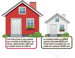 Prima Casă în lei sau cum spulberă statul visul a MII de tineri