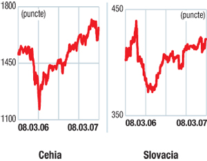 Indicii burselor din europa centrală şi de est: Bursele îşi ling rănile