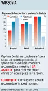 Ce vinzi, ce cumperi şi ce păstrezi pe piaţa imobiliară