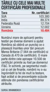 Arată-mi cât de bun eşti!