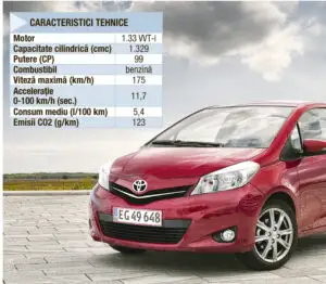 Toyota Yaris, o japoneză mică dar spațioasă, cu pretenții de „geniu”
