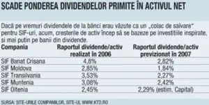 Dividendele nu mai aduc fericirea pentru SIF-uri