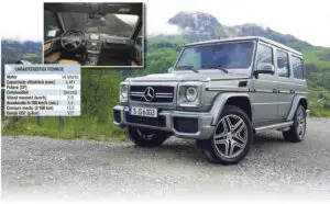 Mercedes-Benz G63 AMG: Un 4X4 autentic, cu apucături de monopost F1 și preț de vilă