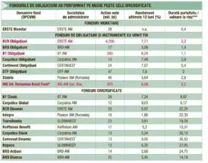 Fondurile mutuale, vedetele crizei – creştere cu aproape 1.300%