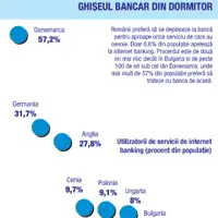 Asigurări comode