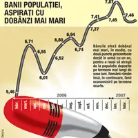 Asigurări de lux