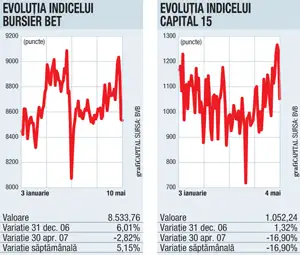 Săptămâna datelor de înregistrare la Bursă