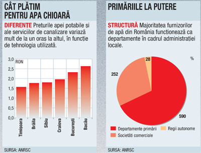 Apa de la robinet are un viitor învolburat