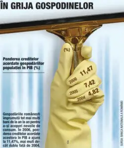 Falsă relaxare la credite