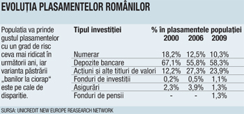 Dobânda depozitelor bate pasul pe loc