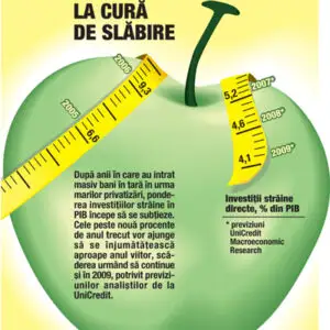 Sub sau supraevaluare?