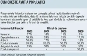 Fondurile de pensii, noua ţintă a economisirii