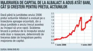 Aspirator de bani pentru firme listate