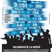 Câştiguri din secetă