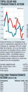 Arpechim a ţinut indicele BET pe loc