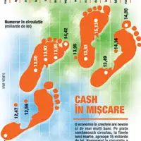 Diversificare la bursă