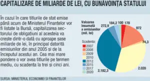 Titlurile de stat se listează la Bursă