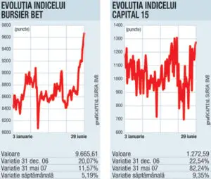 Maxime istorice pe toată linia