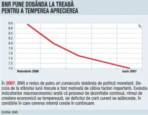 Seceta va usca aprecierea leului