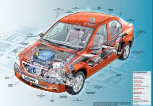 Investiţiile Renault şi magnitudinea lor