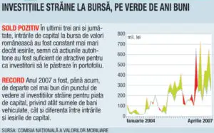 Jucătorii străini iau bursa cu asalt