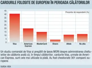 Cum dispar banii de pe card în vacanţă