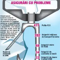 Premii pentru rezistenţă