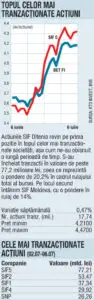 Săptămâna emitenţilor din domeniul energetic