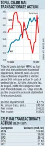 Consolidare pentru vedetele Bursei