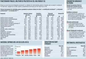 Companiile româneşti, la detectorul de emoţii