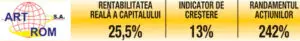 Pariuri câştigătoare, fără intermediari, pe pieţele externe