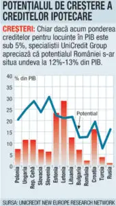 Creditele personale nu mai au succes