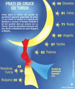 La bursă, pe credit