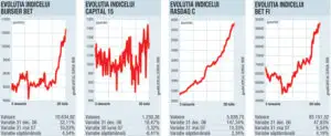 Şase săptămâni de exuberanţă la Bursă