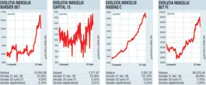 Corecţie generalizată la Bursa de Valori