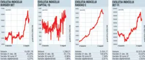 Raportările financiare aduc un suflu nou Bursei