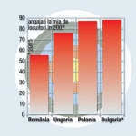 Concedierea bugetarilor nu salvează bugetul